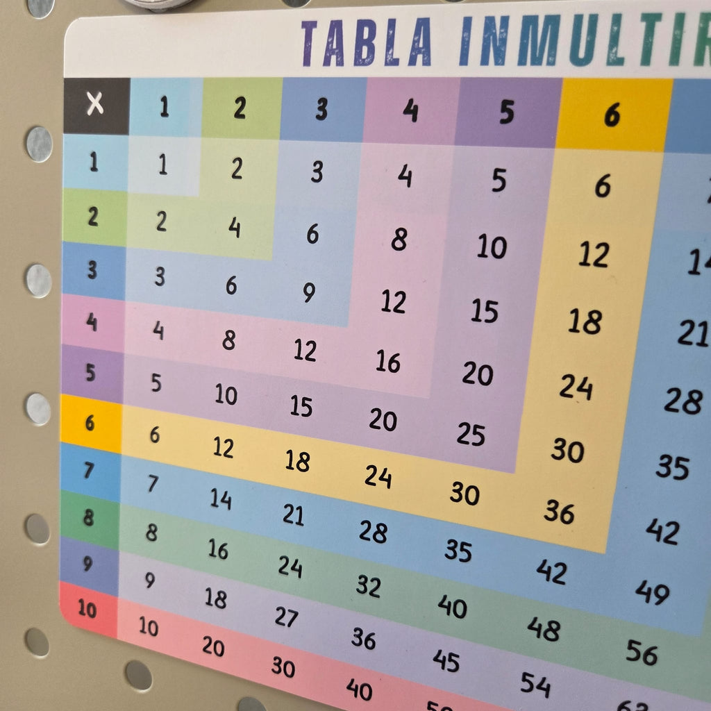 Tabla inmultirii magnetica flexibila - 3 formate