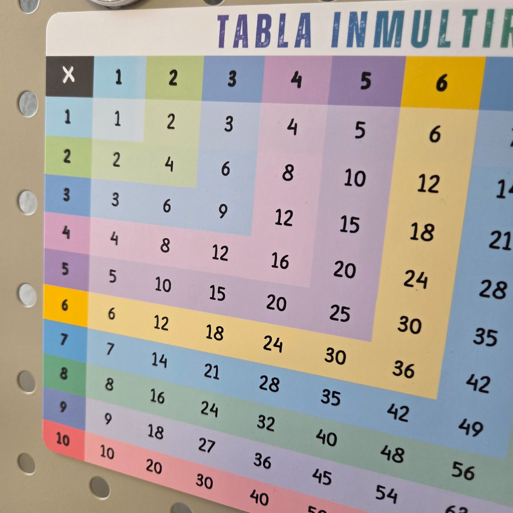 Tabla inmultirii magnetica flexibila - 3 formate